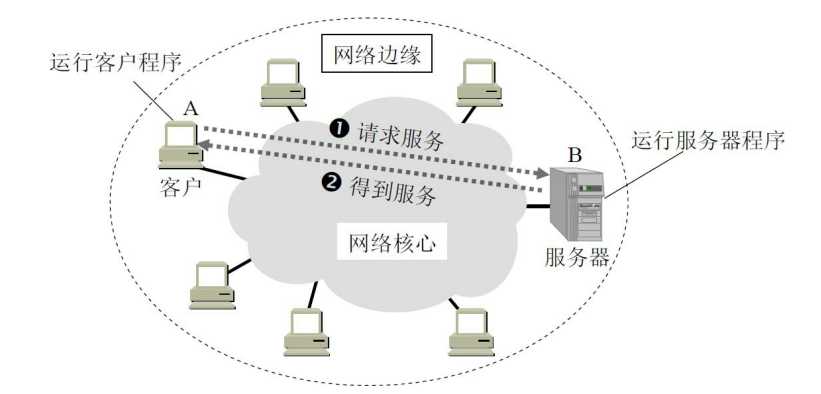 技术图片