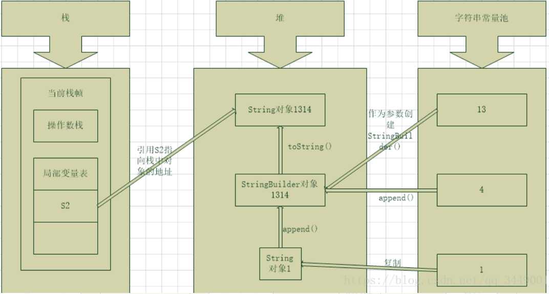 技术图片