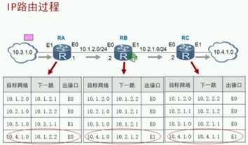 技术图片