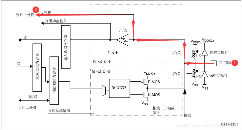 技术图片