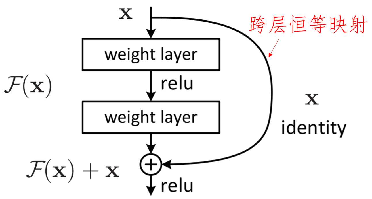 技术图片