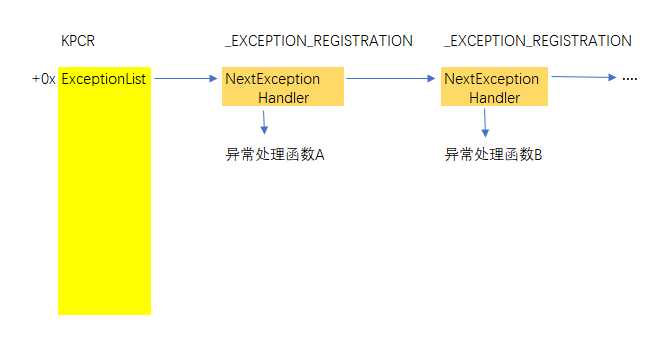 技术图片