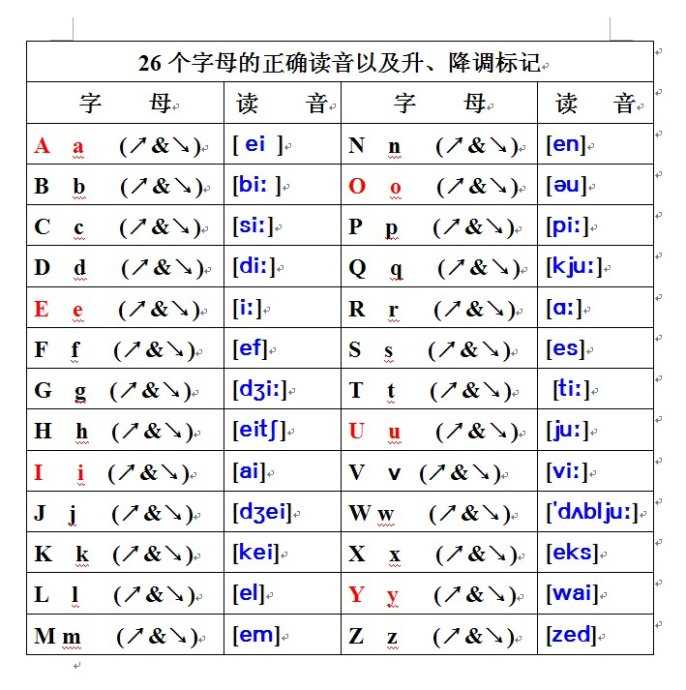 26个字母的音标