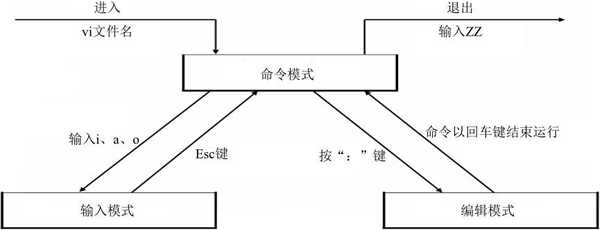 技术图片