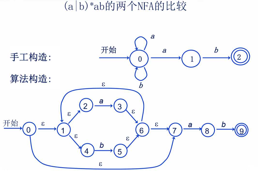 技术图片