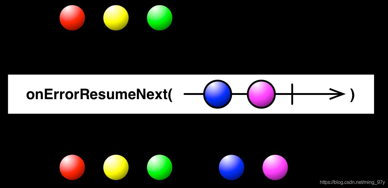 img-onErrorResumeNext-Observable