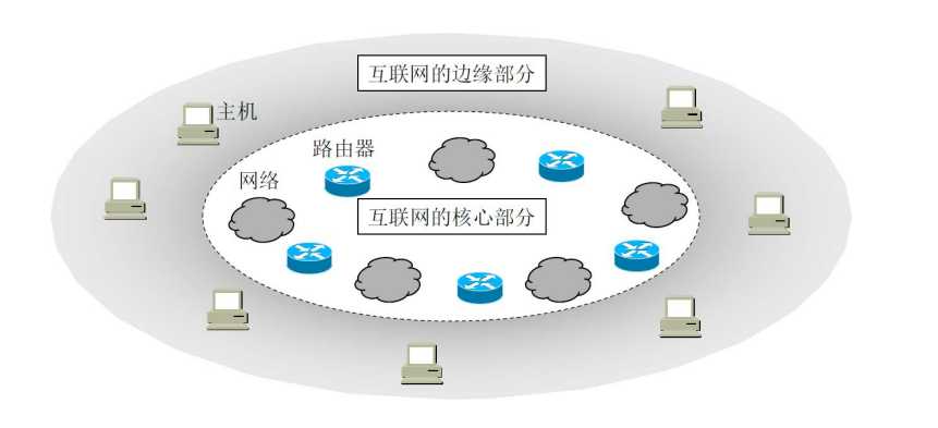 技术图片