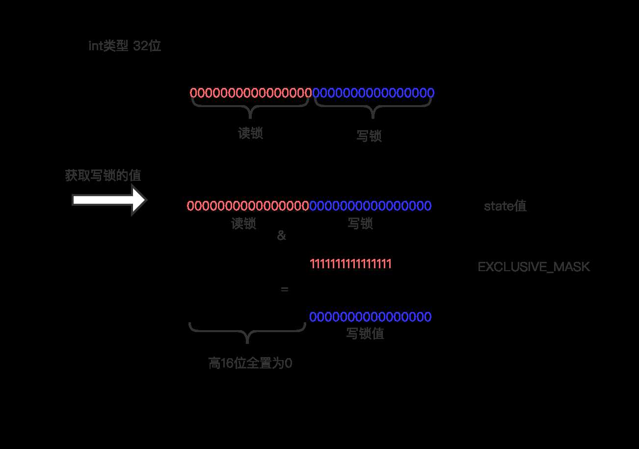 技术图片