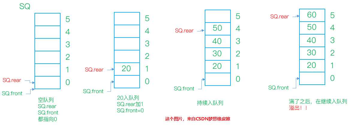 数据结构自考