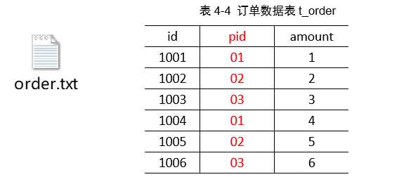 技术图片