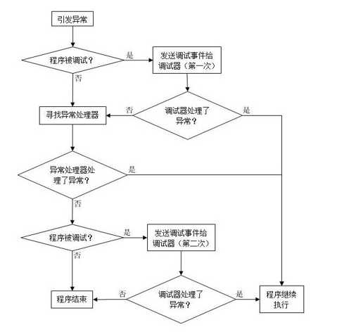 技术图片