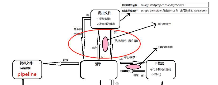 技术图片