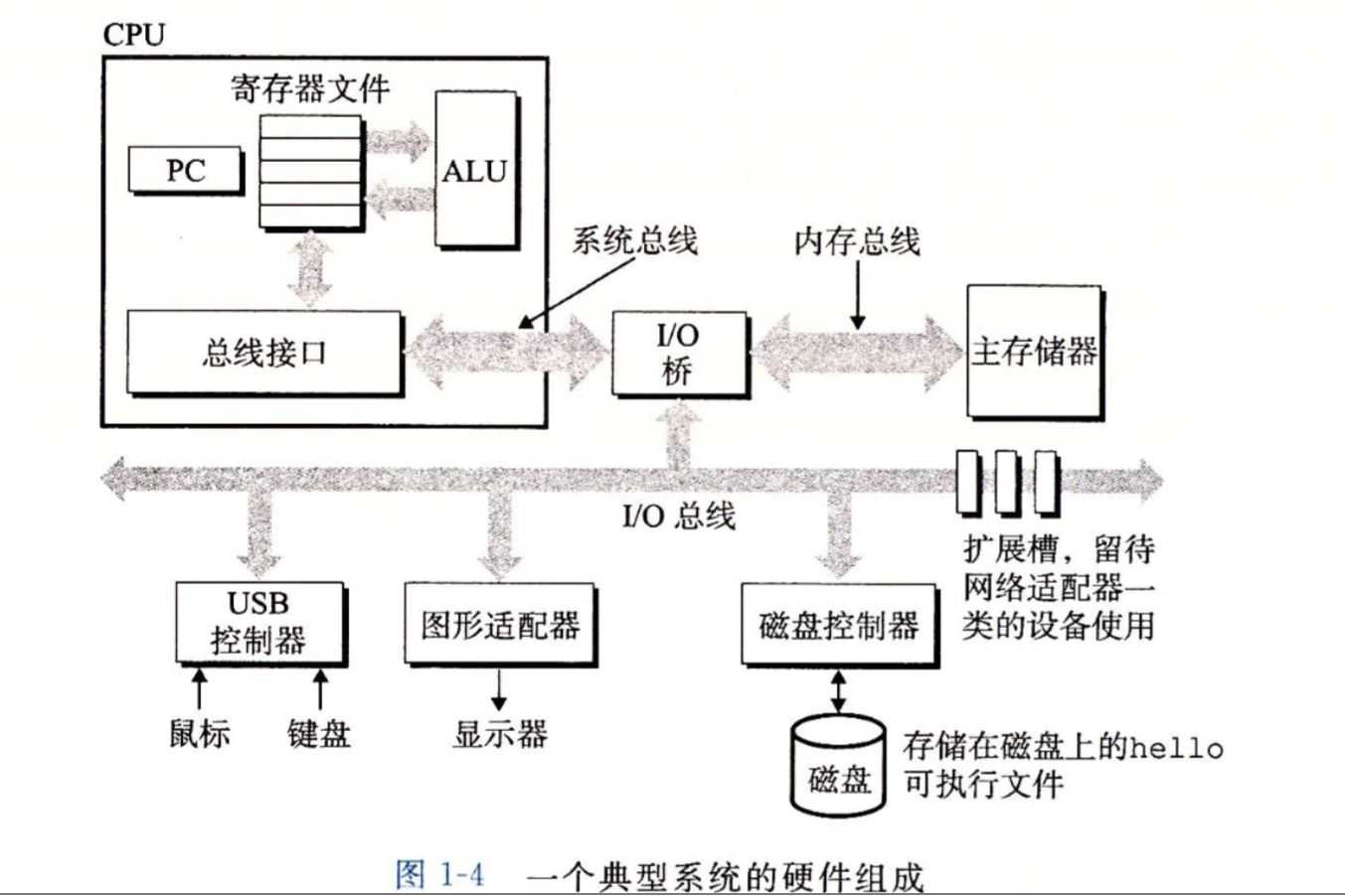 技术图片