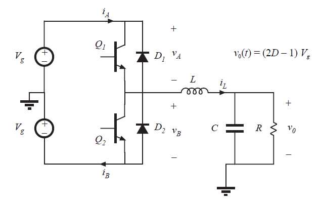 Fig 4.11