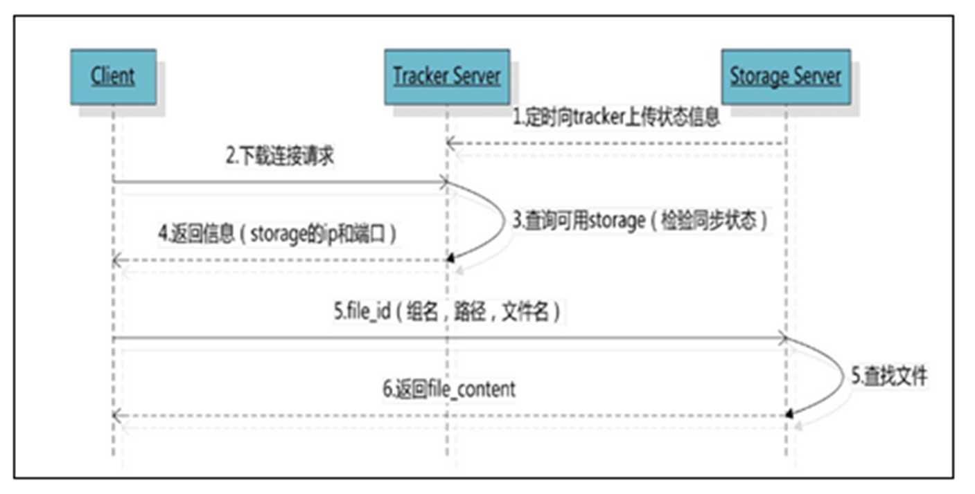 技术图片