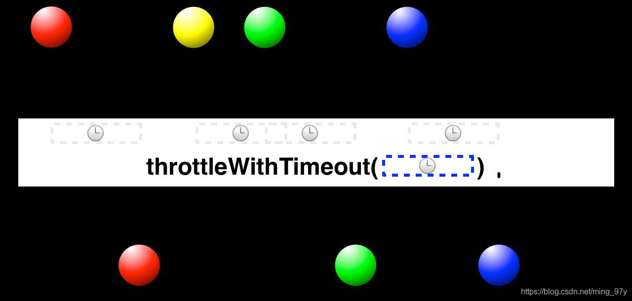 img-throttleWithTimeout(timeout, unit)