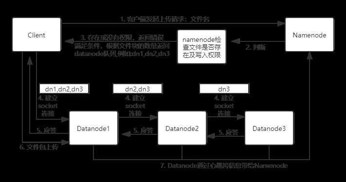 技术图片