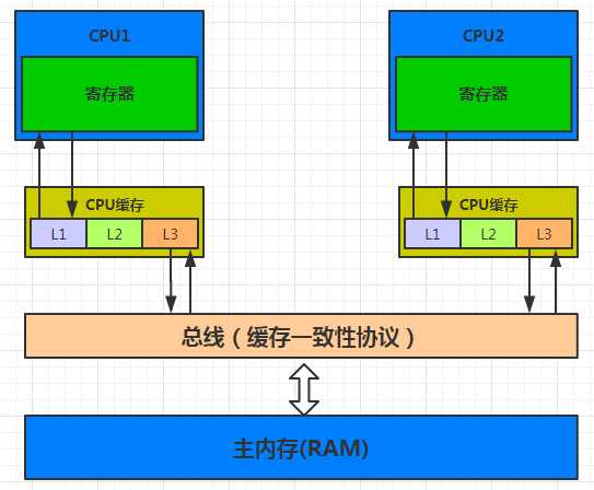 技术图片