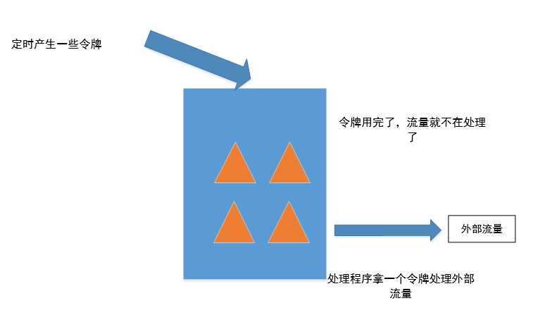 技术图片