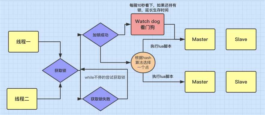 技术图片