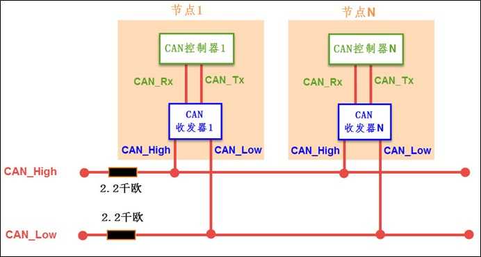 技术分享图片