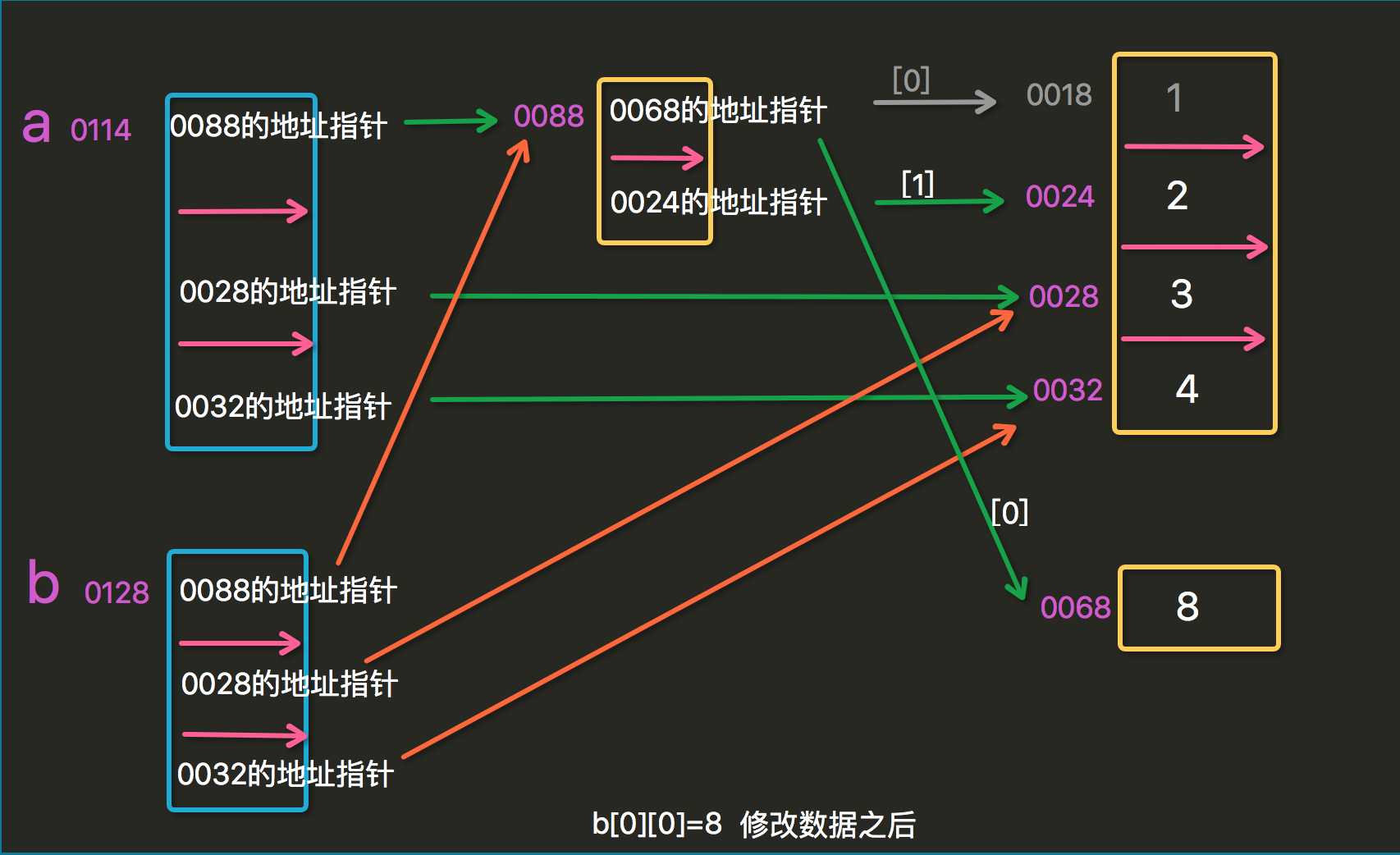 技术图片