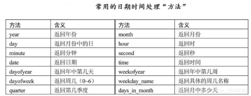 [外链图片转存失败,源站可能有防盗链机制,建议将图片保存下来直接上传(img-viK3mTil-1585923940265)(attachment:image.png)]