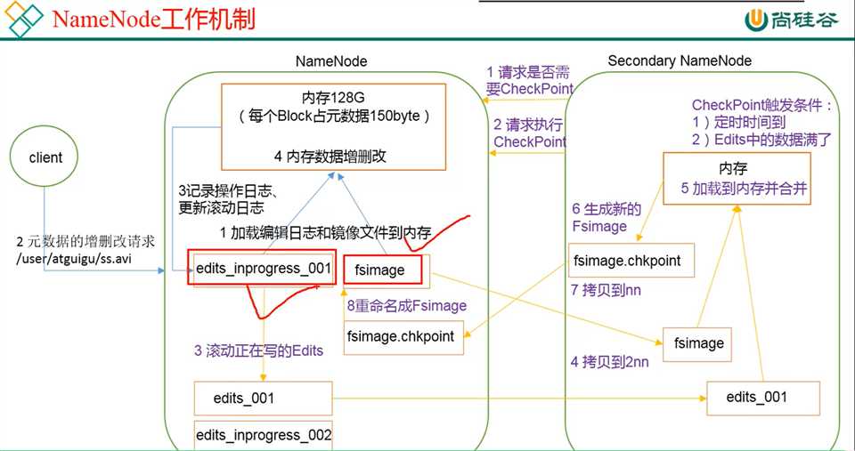 技术图片