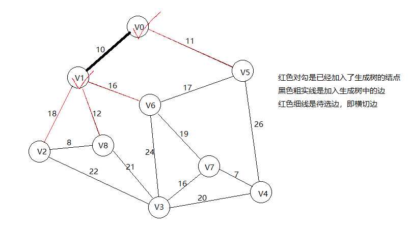 技术图片