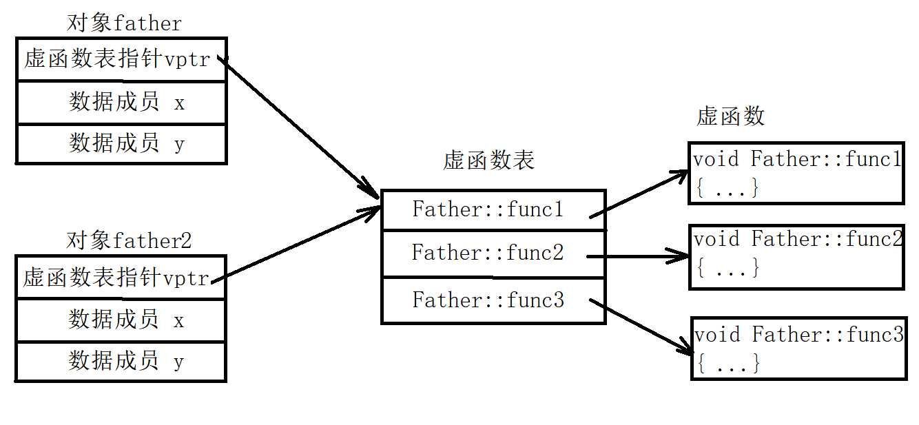 技术图片