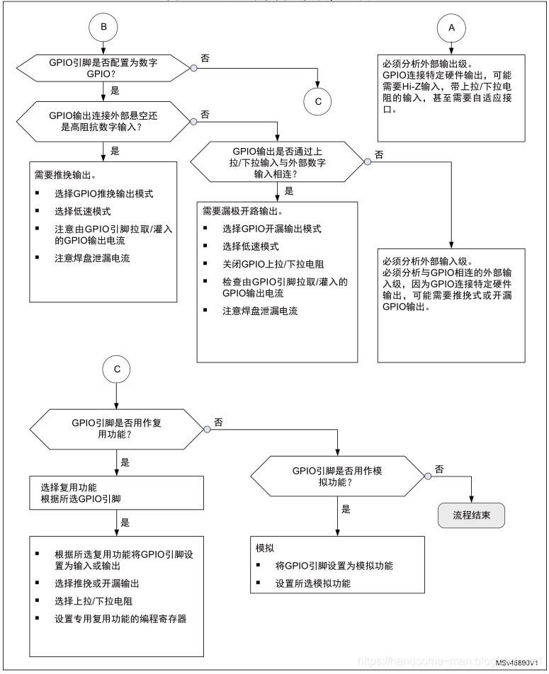 技术图片