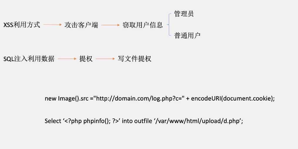 技术图片