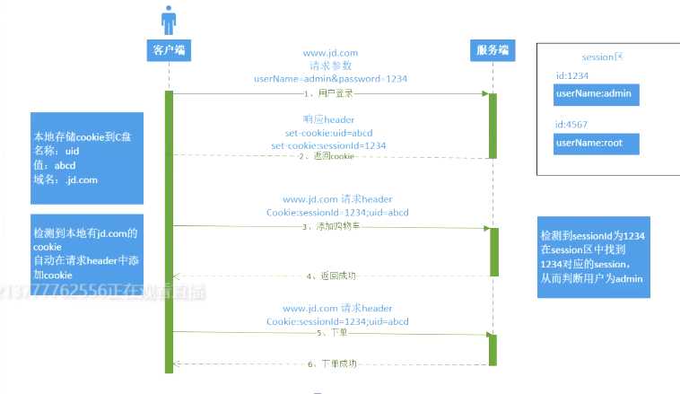 技术图片