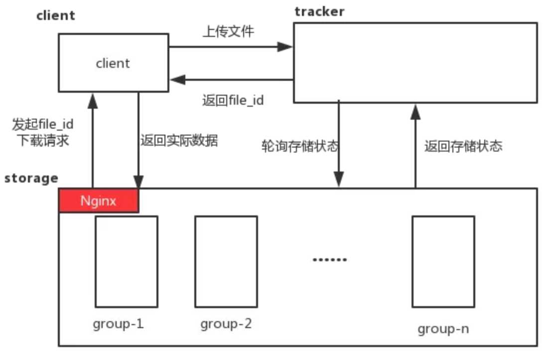 技术图片