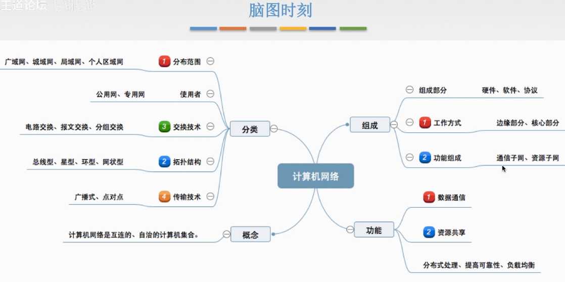 技术图片