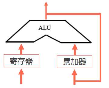 技术图片