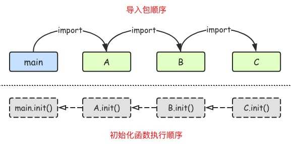 技术图片