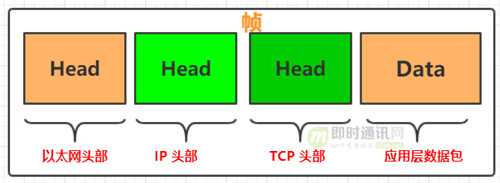 技术图片