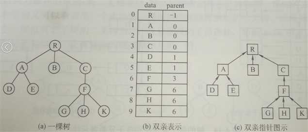 技术图片