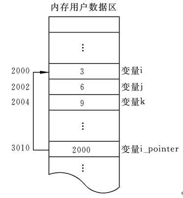 技术图片