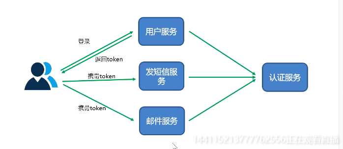 技术图片