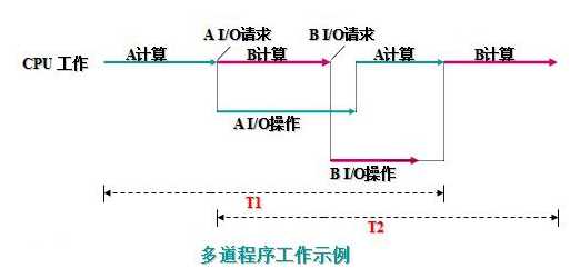 技术图片