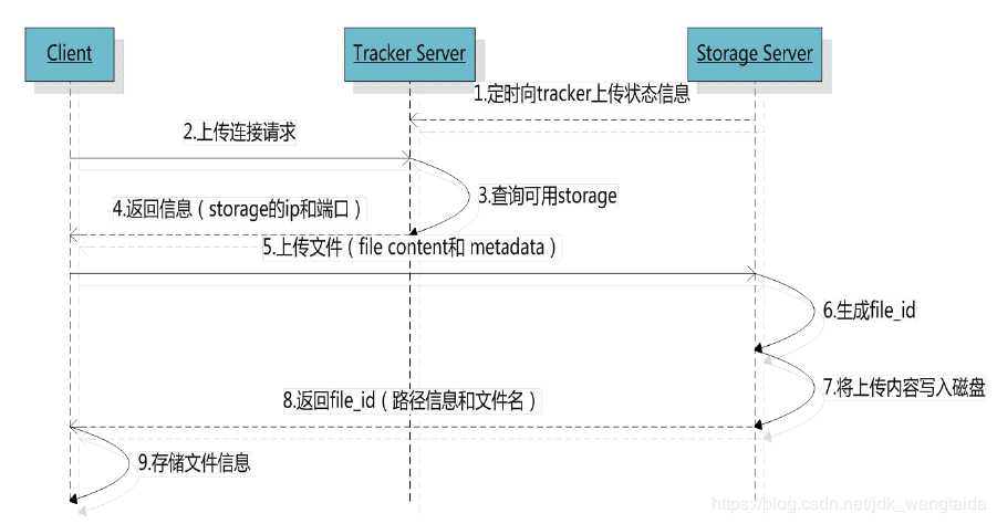 技术图片