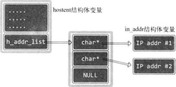 技术图片