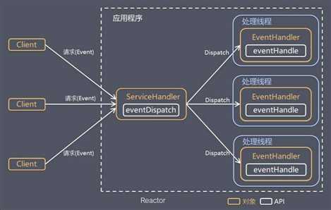 技术图片