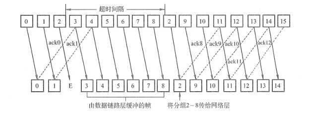 技术图片