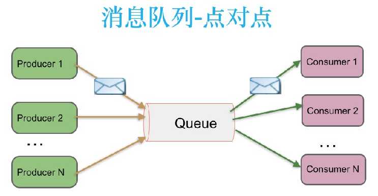 技术图片