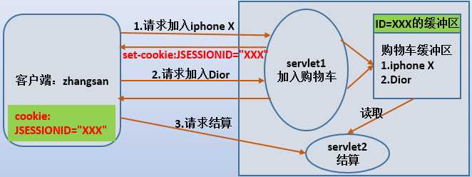 技术图片