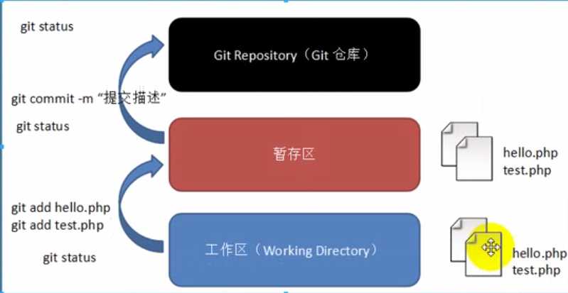 技术图片