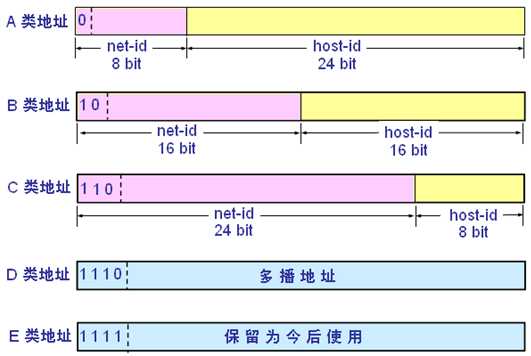 技术分享图片